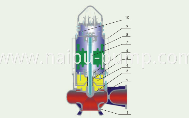 medium submersible sewage slurry pump
